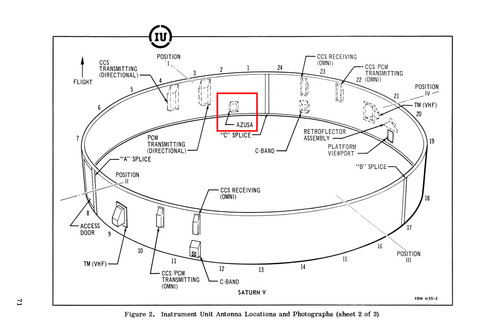 IU Azusa radar antenna location