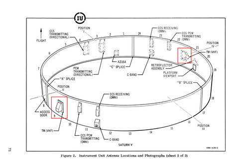 IU VHF telemetry antenna location