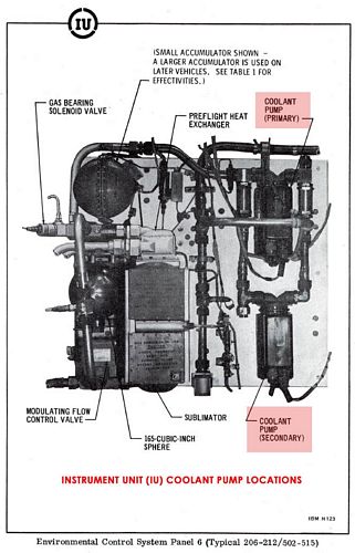 Instrument Unit Panel 6 Showing Location of Primary/Secondary Cooling Pumps