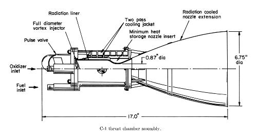 C-1 rocket engine cutaway diagram