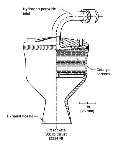 Lunar Landing Training Vehicle (LLTV) lift rocket cutaway