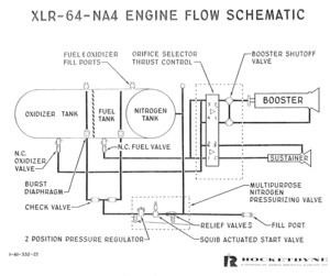 LR-64 Engine Flow