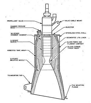 SE-7 Component Diagram<