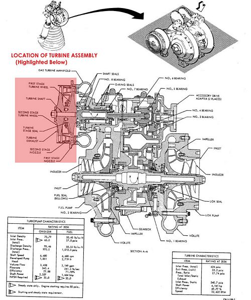 Cut-Away of Complete H-1 Turbopump showing impellers and gearbox