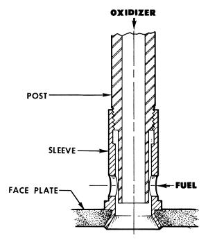 J-2 rocket engine injector oxidizer post