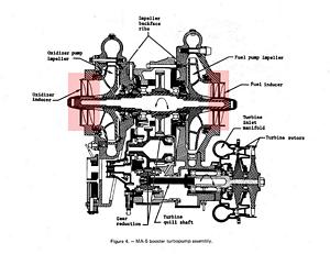 Atlas MA-5 Turbo Pump