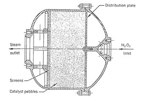 Redstone production Gas Generator Schematic