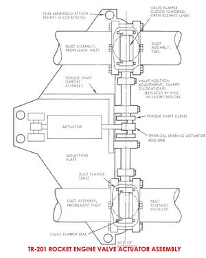 TR-201 Actuator Valve Sub Component Breakdown